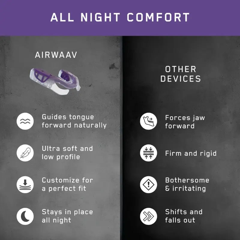 AIRWAAV | RX1 Recovery Mouthpiece Blue