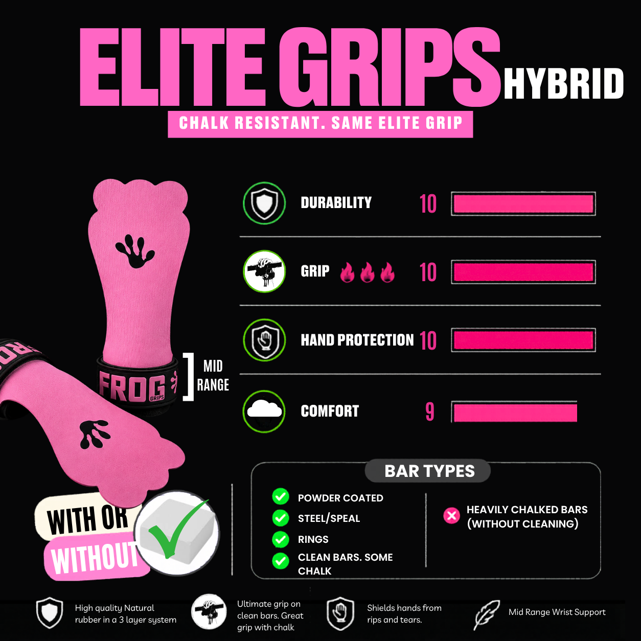 FROG GRIPS | ELITE HYBRID - Fingerless Pink